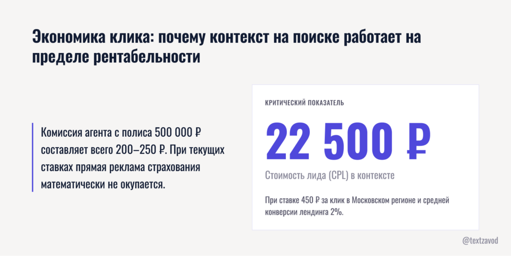 Экономика клика: почему контекст на поиске работает на пределе рентабельности