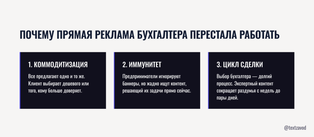 Почему прямая реклама бухгалтера перестала работать