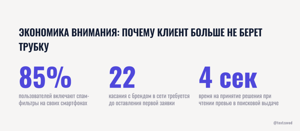 Экономика внимания: почему клиент больше не берет трубку