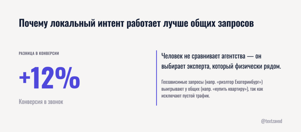 Почему локальный интент работает лучше общих запросов