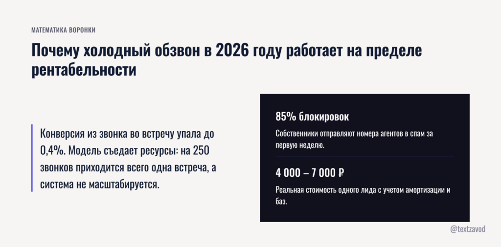 Почему холодный обзвон в 2026 году работает на пределе рентабельности