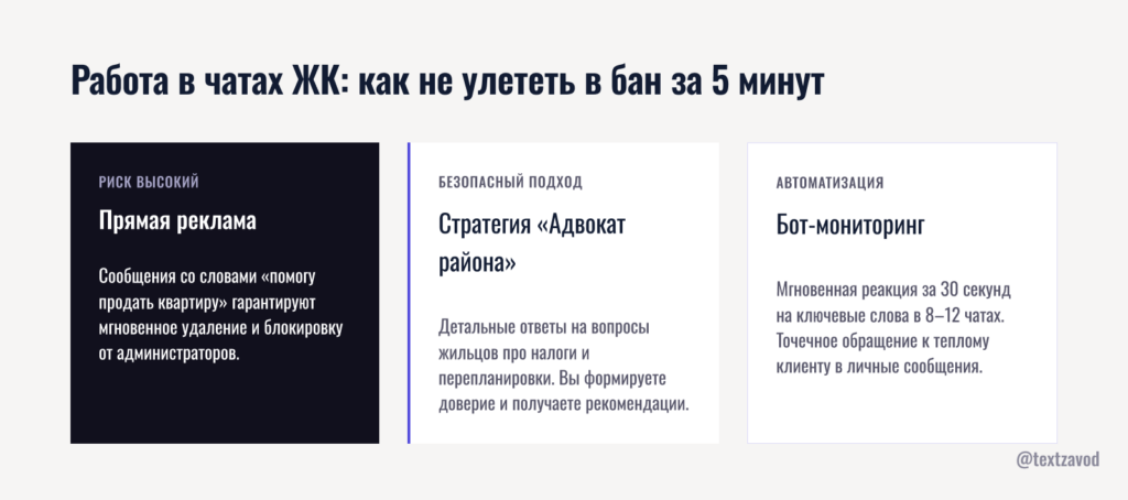 Работа в чатах ЖК: как не улететь в бан за 5 минут