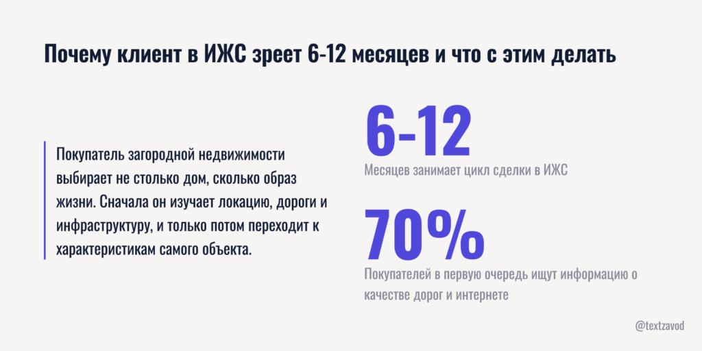 Почему клиент в ИЖС зреет 6-12 месяцев и что с этим делать
