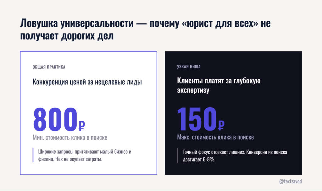 Ловушка универсальности — почему «юрист для всех» не получает дорогих дел