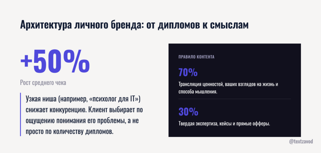 Архитектура личного бренда: от дипломов к смыслам