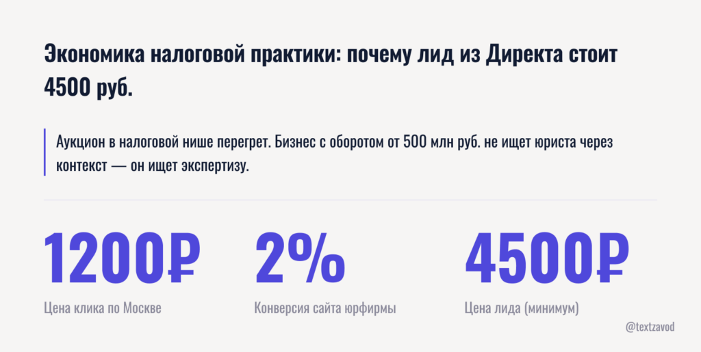 Экономика налоговой практики: почему лид из Директа стоит 4500 руб.
