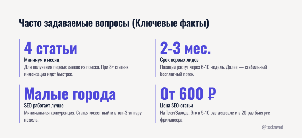 Часто задаваемые вопросы