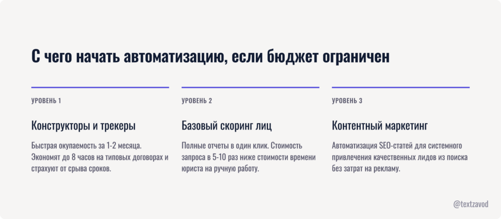 С чего начать автоматизацию, если бюджет ограничен