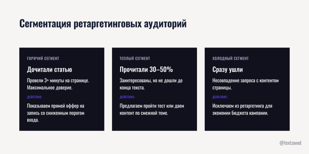 Сегментация ретаргетинговых аудиторий