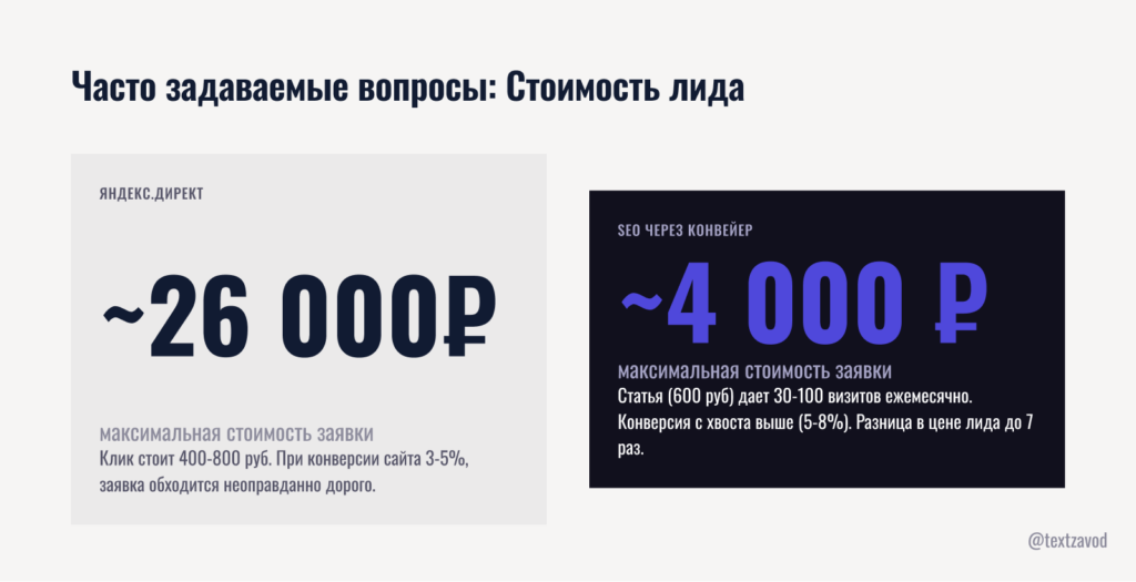 Часто задаваемые вопросы
