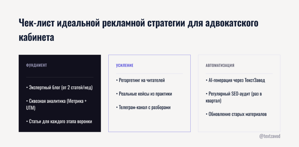 Чек-лист идеальной рекламной стратегии для адвокатского кабинета