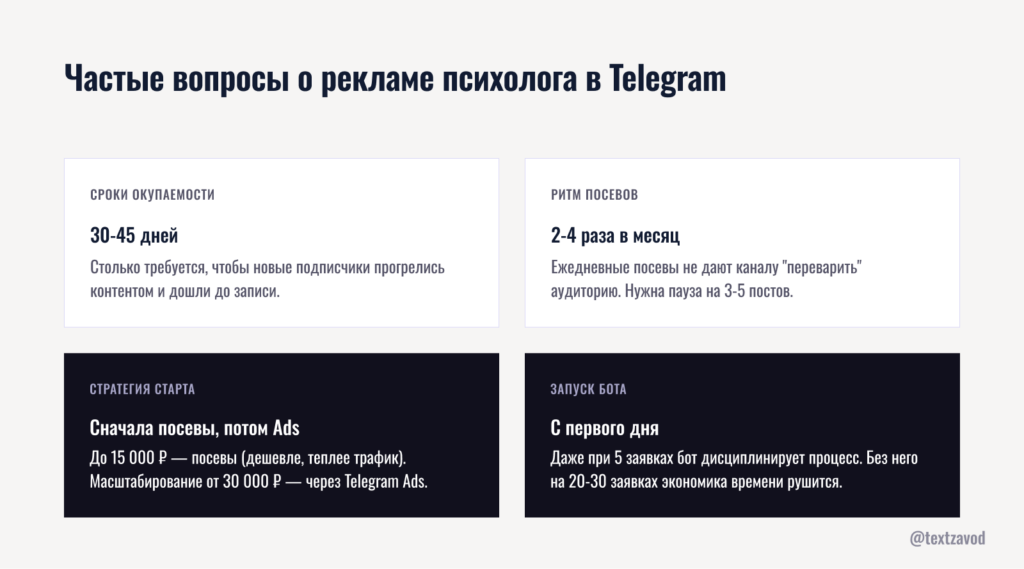 Частые вопросы о рекламе психолога в Telegram