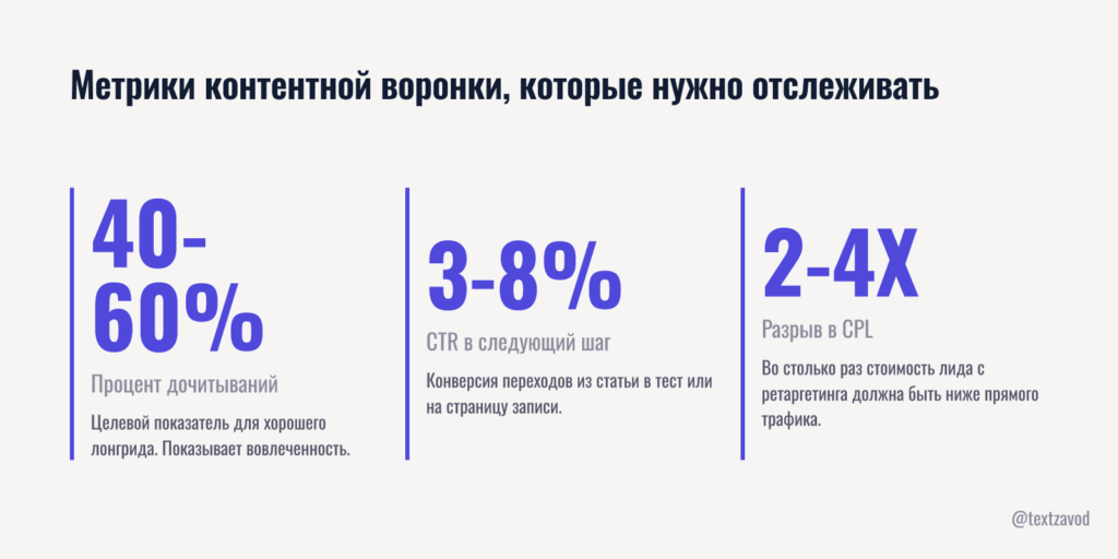 Метрики, которые нужно отслеживать