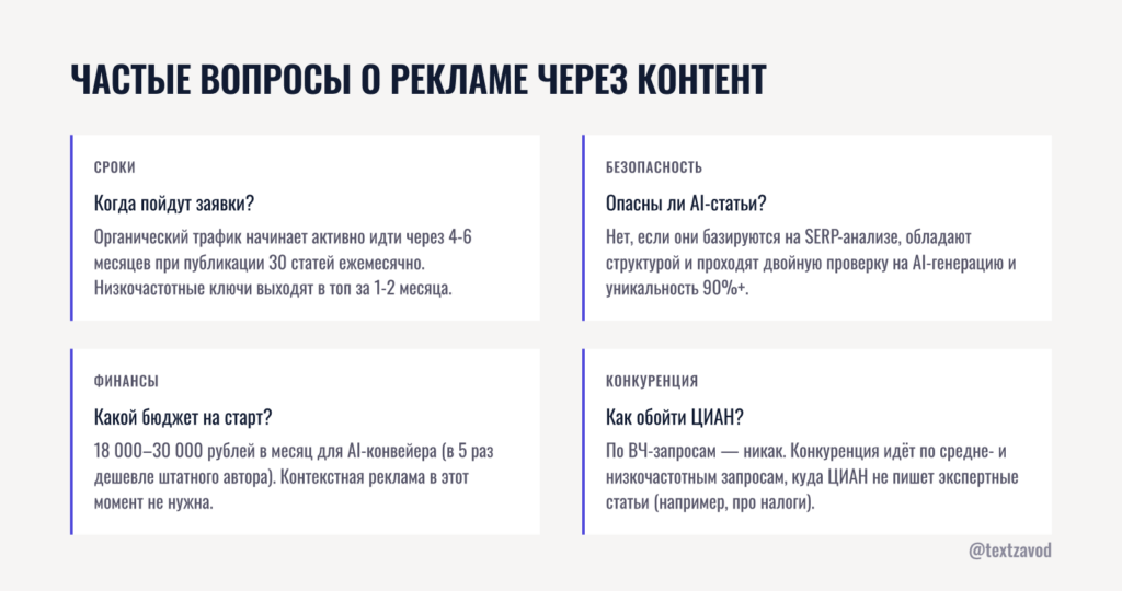 Частые вопросы о рекламе агентства недвижимости через контент