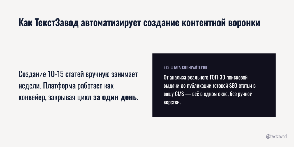 Как ТекстЗавод автоматизирует создание контентной воронки
