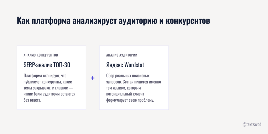 Как платформа анализирует аудиторию и конкурентов
