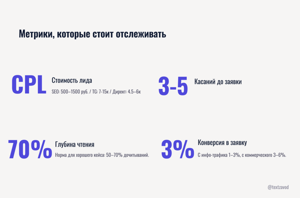 Метрики, которые стоит отслеживать