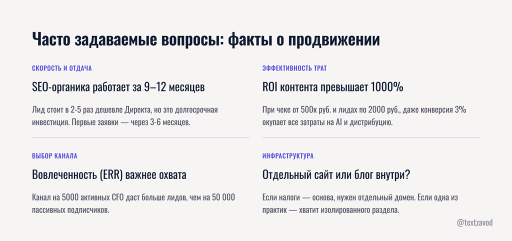 Часто задаваемые вопросы