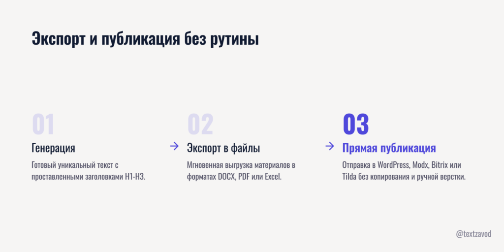 Экспорт и публикация