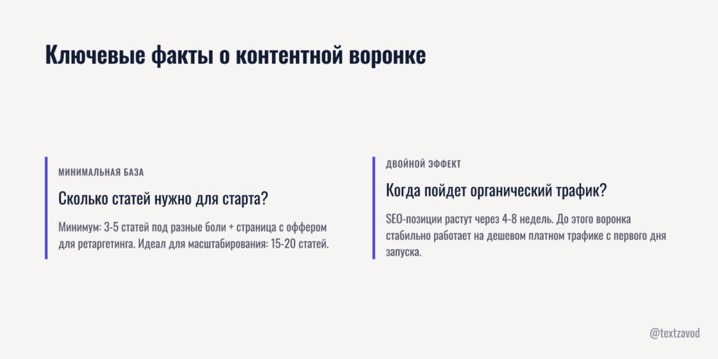 Частые вопросы о рекламе психолога через контентную воронку
