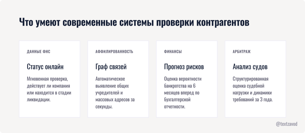 Что умеют современные системы проверки контрагентов