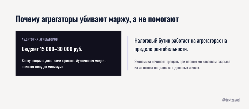 Почему агрегаторы убивают маржу, а не помогают