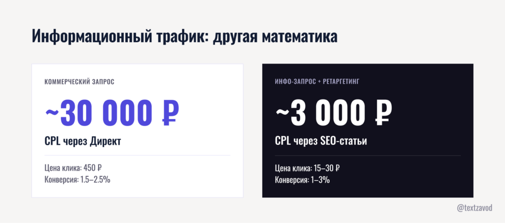 Информационный трафик: другая математика