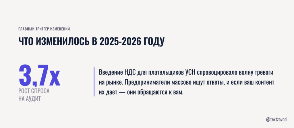 Что изменилось в 2025-2026 году