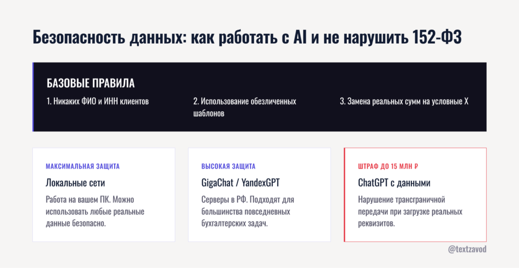 Безопасность данных: как работать с AI и не нарушить 152-ФЗ