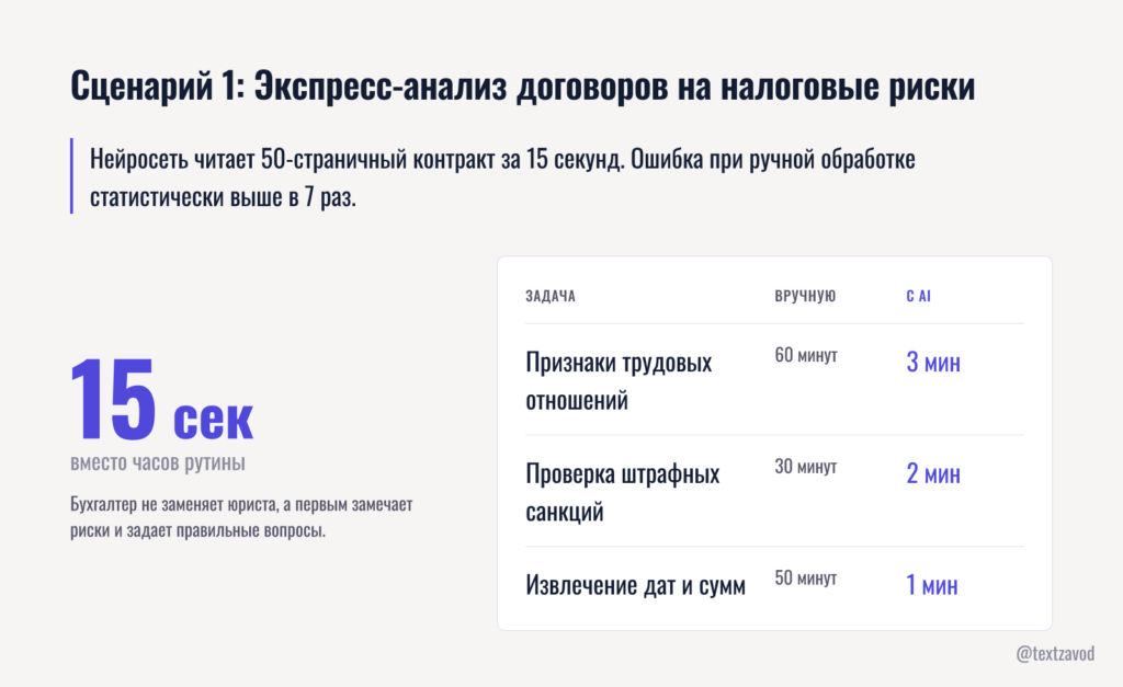 Сценарий 1: Экспресс-анализ договоров на налоговые риски