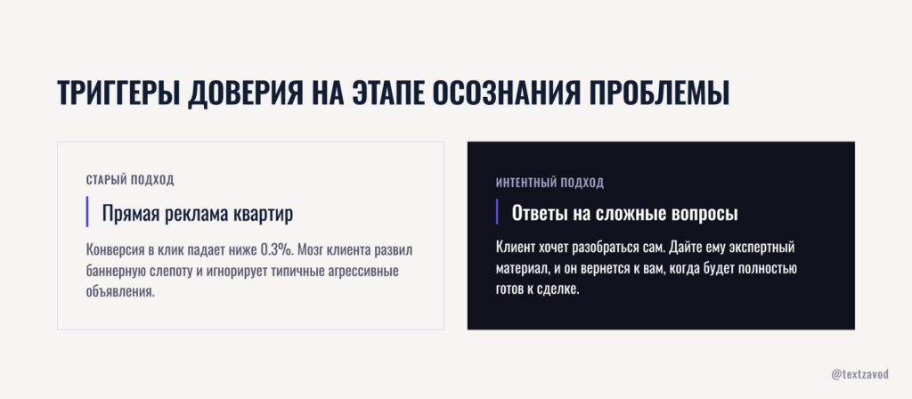 Триггеры доверия на этапе осознания проблемы
