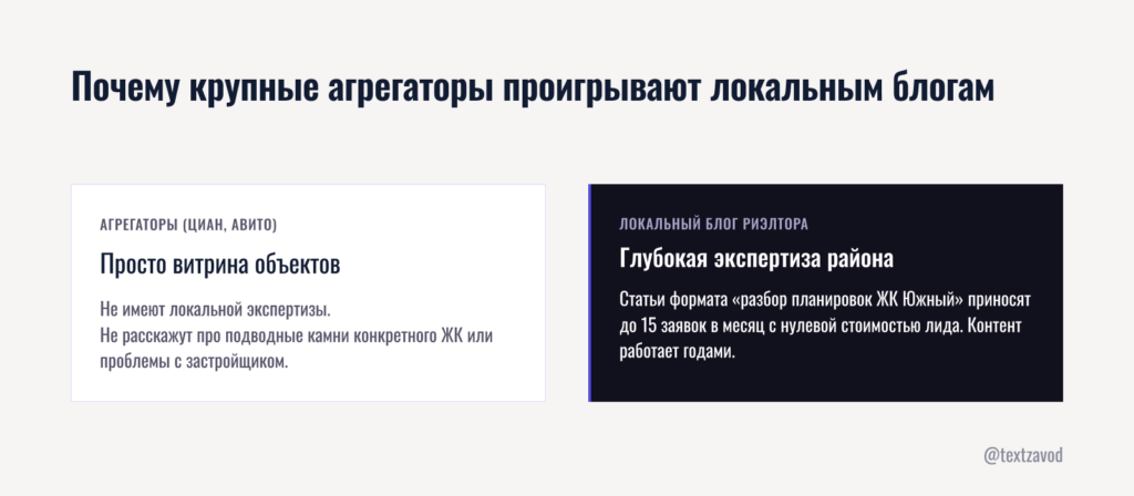 Почему крупные агрегаторы проигрывают локальным блогам