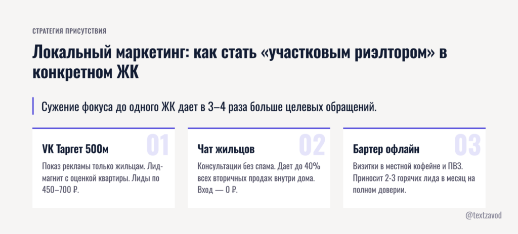 Локальный маркетинг: как стать «участковым риэлтором» в конкретном ЖК