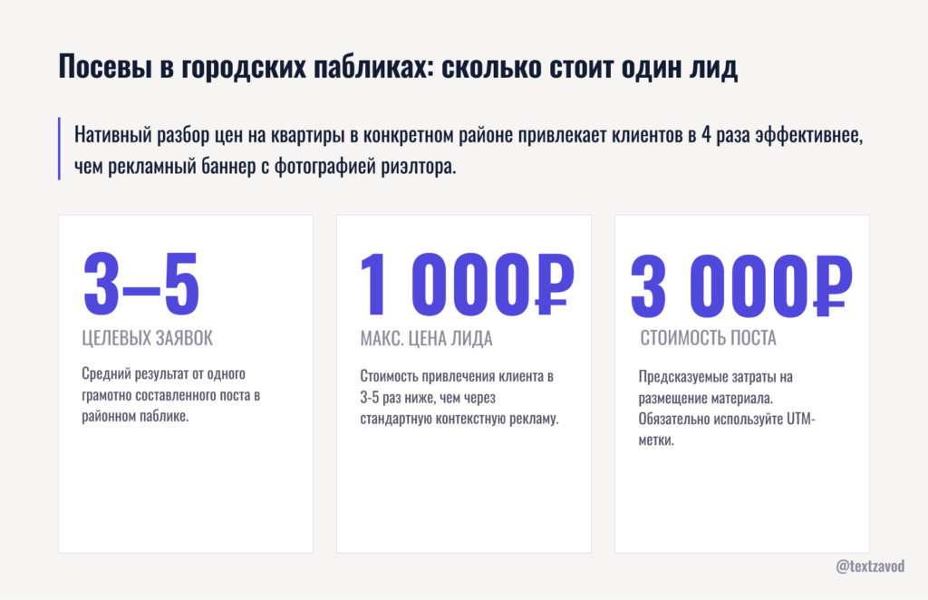 Посевы в городских пабликах: сколько стоит один лид