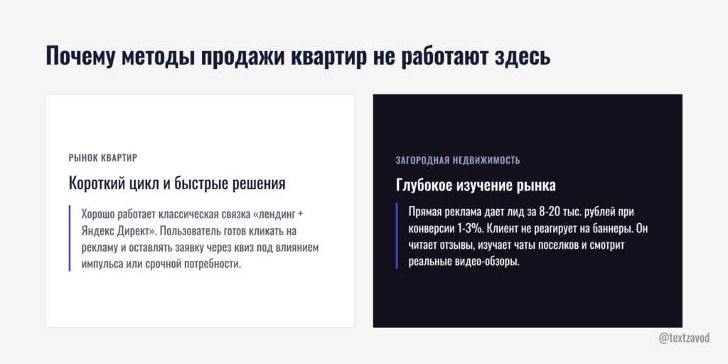 Почему методы продажи квартир не работают здесь