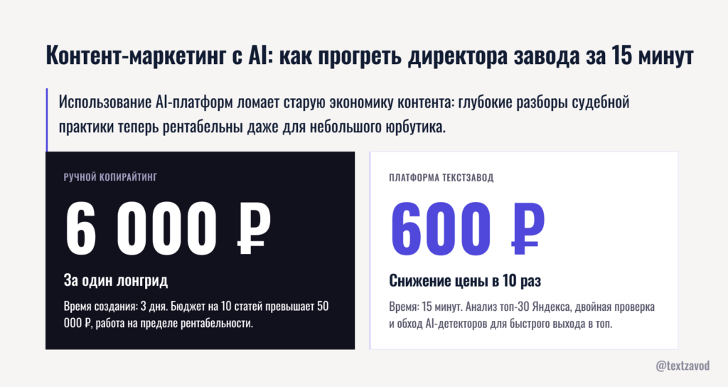 Контент-маркетинг с AI-автоматизацией: как прогреть директора завода за 15 минут
