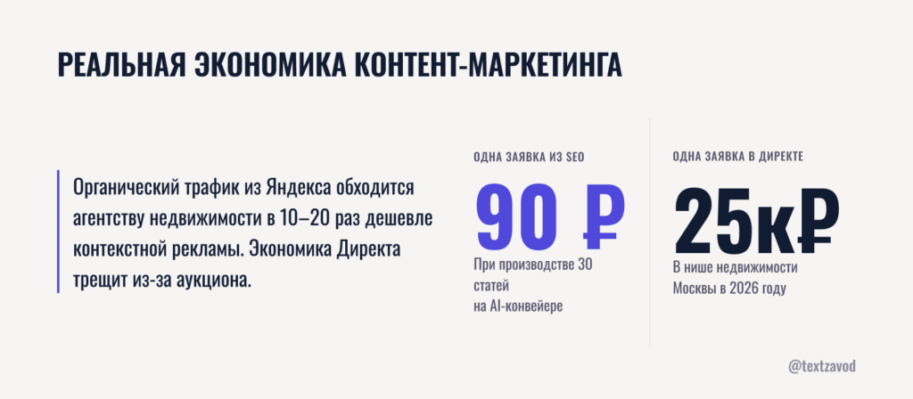 Реальная экономика контент-маркетинга