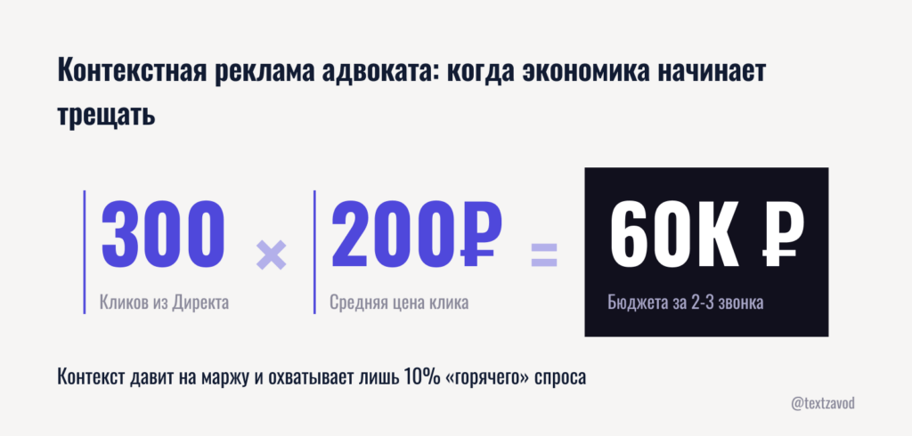 Контекстная реклама адвоката: когда экономика начинает трещать