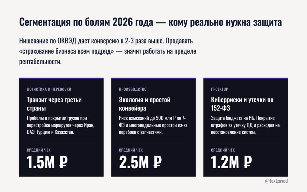 Сегментация по болям 2026 года — кому реально нужна защита