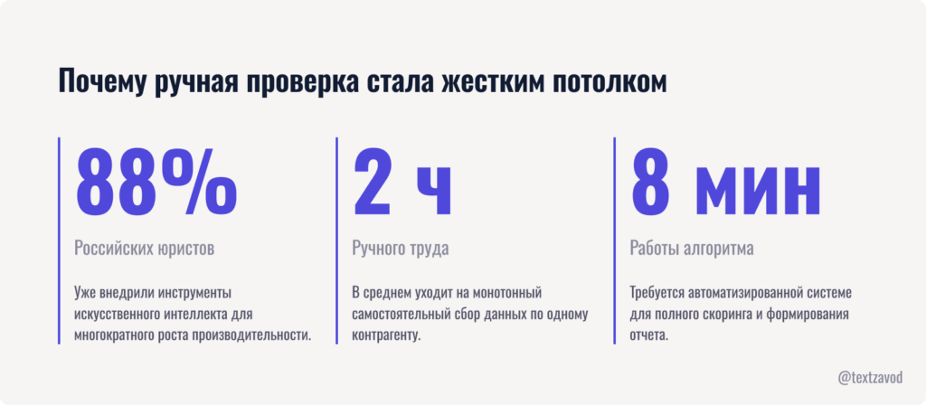 Почему ручная проверка стала жестким потолком