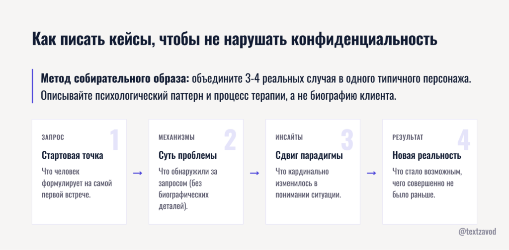 Как писать кейсы, чтобы не нарушать конфиденциальность