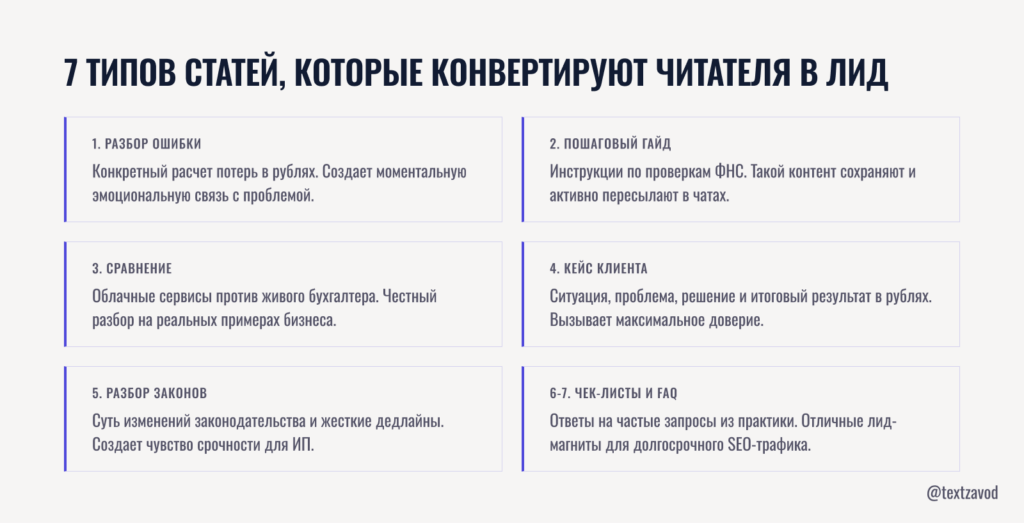 7 типов статей, которые конвертируют читателя в лид