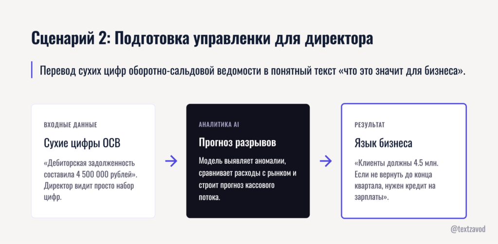 Сценарий 2: Подготовка управленки для директора на понятном языке
