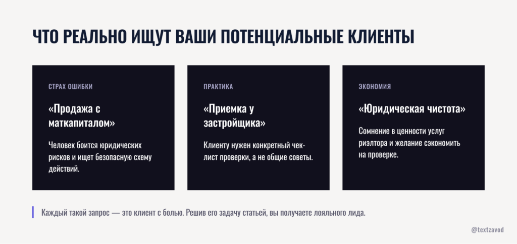 Что реально ищут ваши потенциальные клиенты