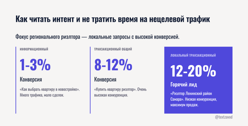 Как читать интент и не тратить время на нецелевой трафик