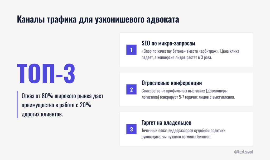 Каналы трафика для узконишевого адвоката
