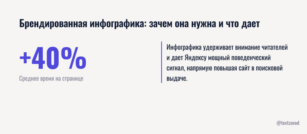 Брендированная инфографика: зачем она нужна и что дает