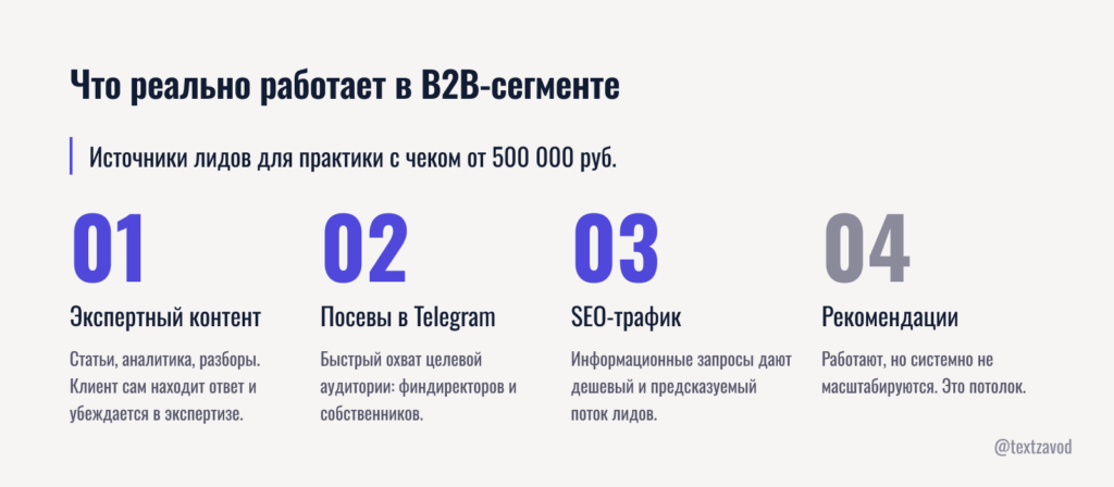 Что реально работает в B2B-сегменте