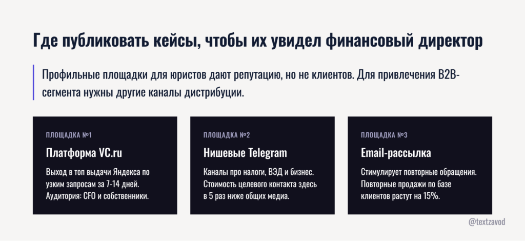 Где публиковать кейсы, чтобы их увидел финансовый директор