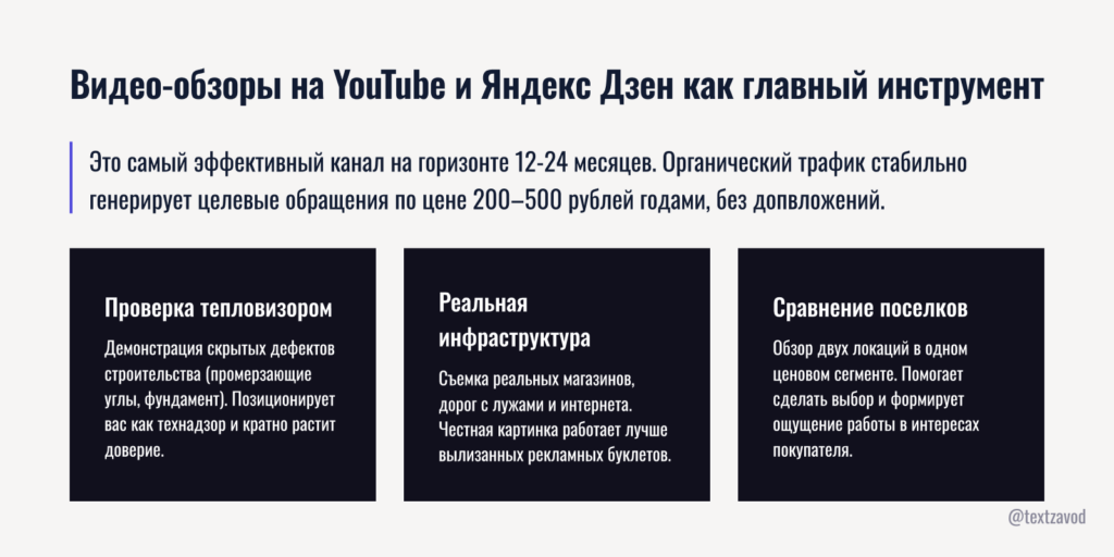 Видео-обзоры на YouTube и Яндекс Дзен как главный инструмент поиска клиентов для риэлтора